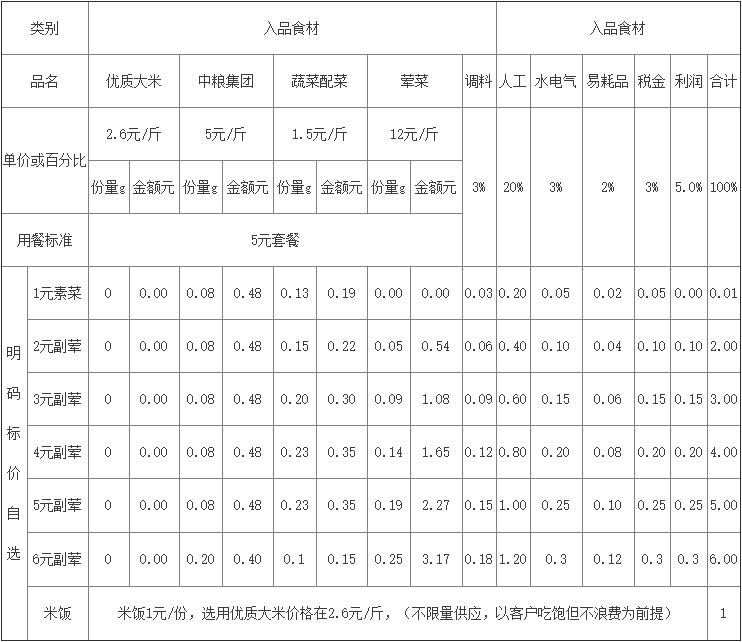 食堂經(jīng)營(yíng)成本分析明細(xì)表